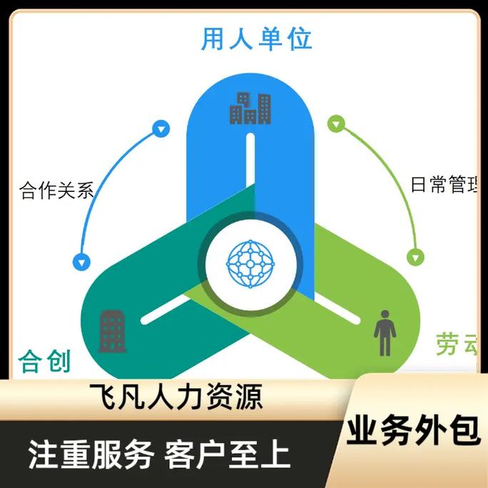 人力外包公司哪家好?怎么选靠谱的?-图1 人力外包公司哪家好?怎么选靠谱的?-图1