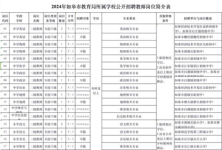 小学招聘教师公示,哪些岗位在招?-图2 小学招聘教师公示,哪些岗位在招?-图2