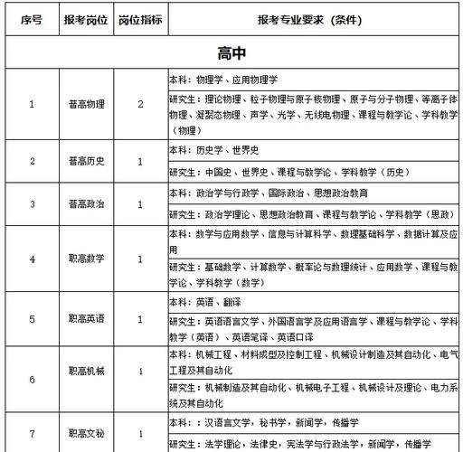 北仑教师招聘-图2