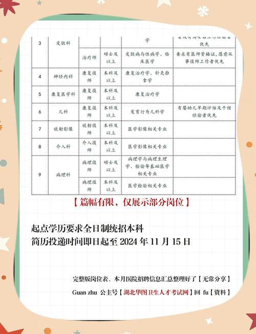 护理研究生招聘，门槛与机遇如何？-图1