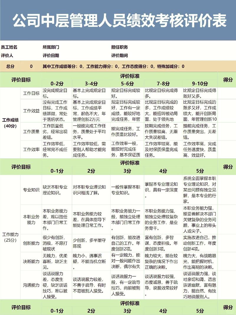 互联网公司设计师绩效-图1