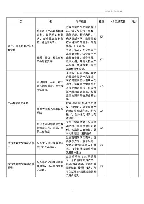 互联网公司设计师绩效-图2