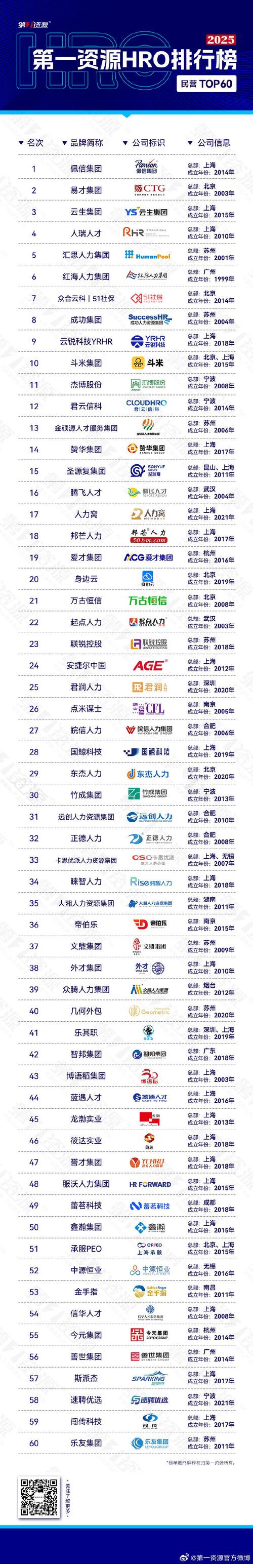 昆明CEO怒骂HR涉事公司是哪家?-图1 昆明CEO怒骂HR涉事公司是哪家?-图1