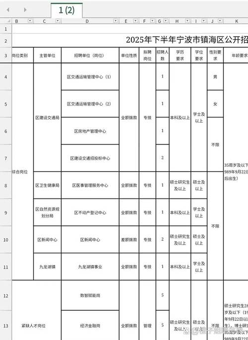 宁波镇海最新招聘有哪些岗位?-图1 宁波镇海最新招聘有哪些岗位?-图1