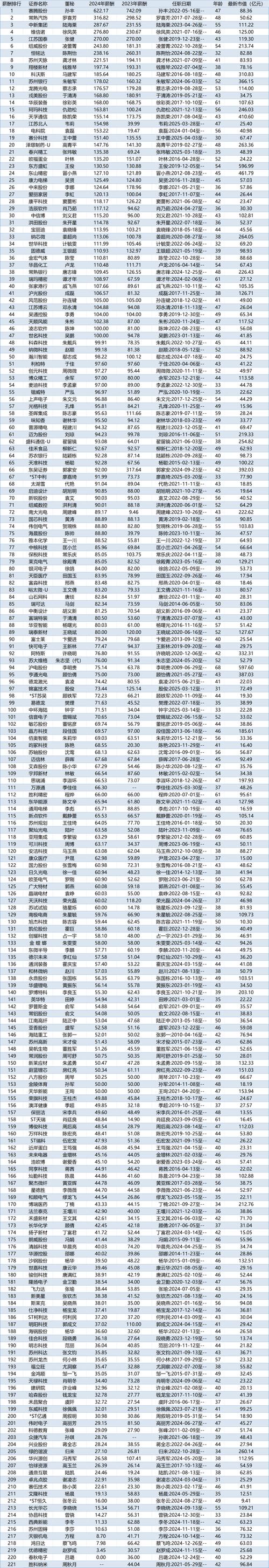 苏州人力资源公司哪家强？-图2