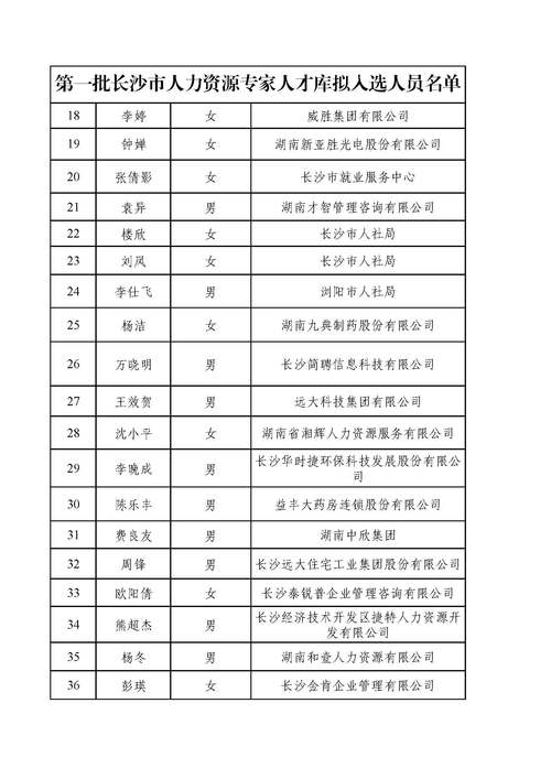 人力资源管理公司名单有哪些？-图2