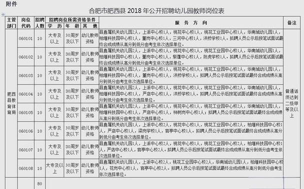 肥西教师招聘何时开始报名？-图1