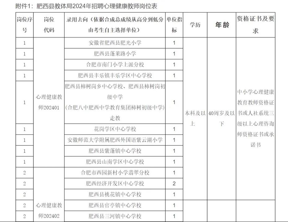 肥西教师招聘何时开始报名？-图2