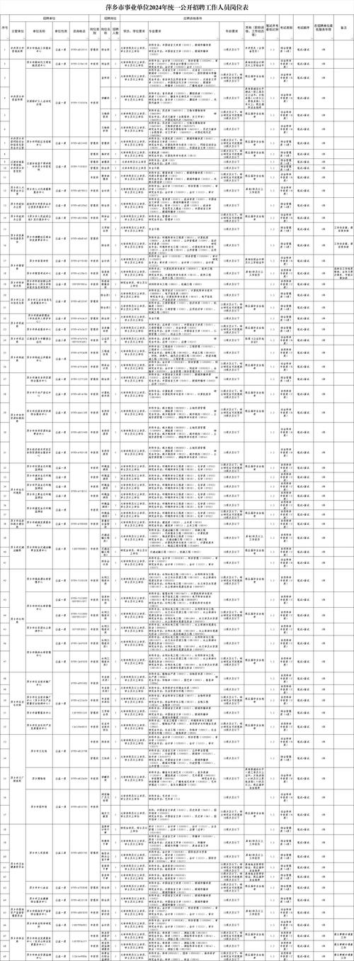 江西公务员招聘何时开始？-图2