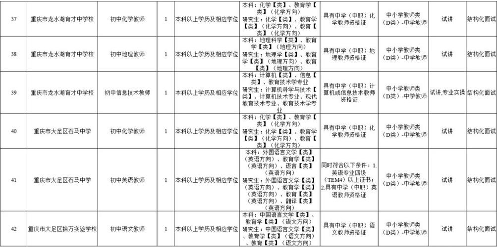 大足教师招聘何时开始？报名条件有哪些？-图1