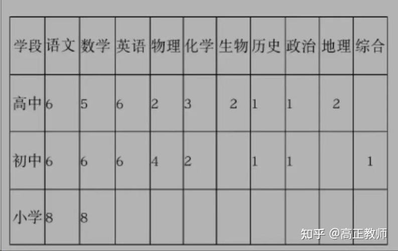 大足教师招聘何时开始？报名条件有哪些？-图2
