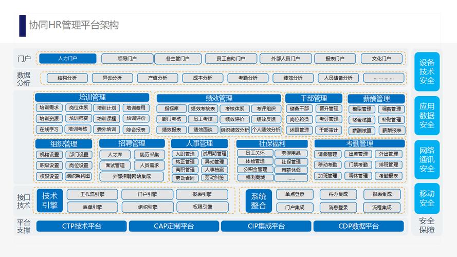 人力资源公司如何实现数字化管理？-图3