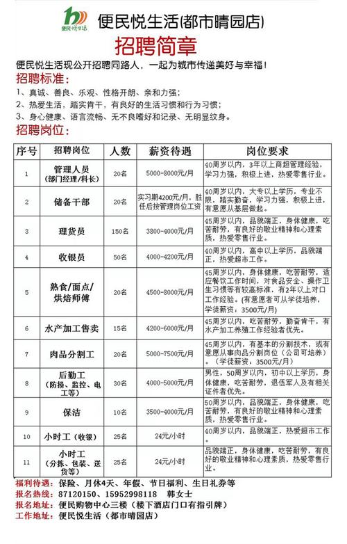 汤阴县最新招聘信息有哪些岗位?-图3 汤阴县最新招聘信息有哪些岗位?-图3