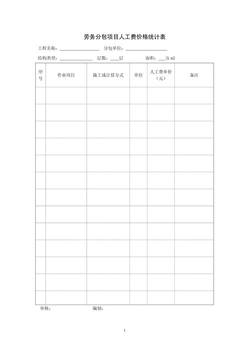 人力资源公司费用明细表包含哪些项目？-图2