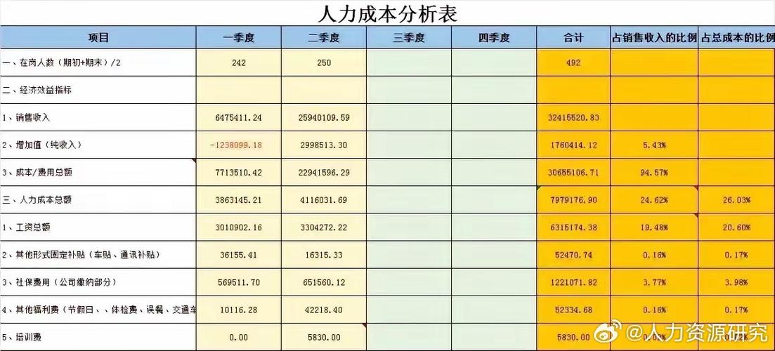 人工成本高具体指哪些成本？-图1