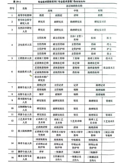 身兼数职，职工精力能兼顾吗？-图1