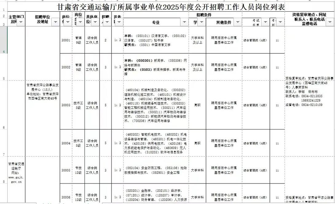 甘肃公路招聘哪些岗位？-图1