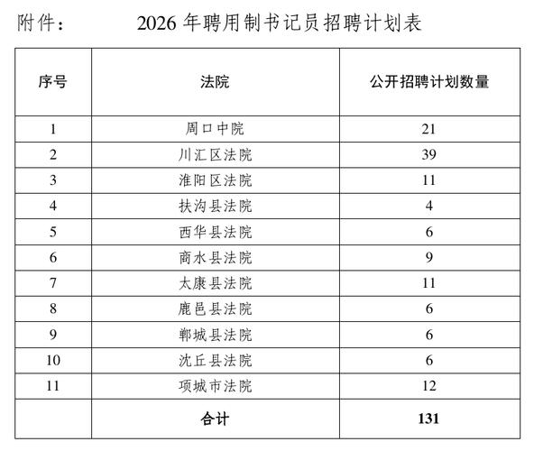 周口市招聘有哪些岗位和要求？-图2