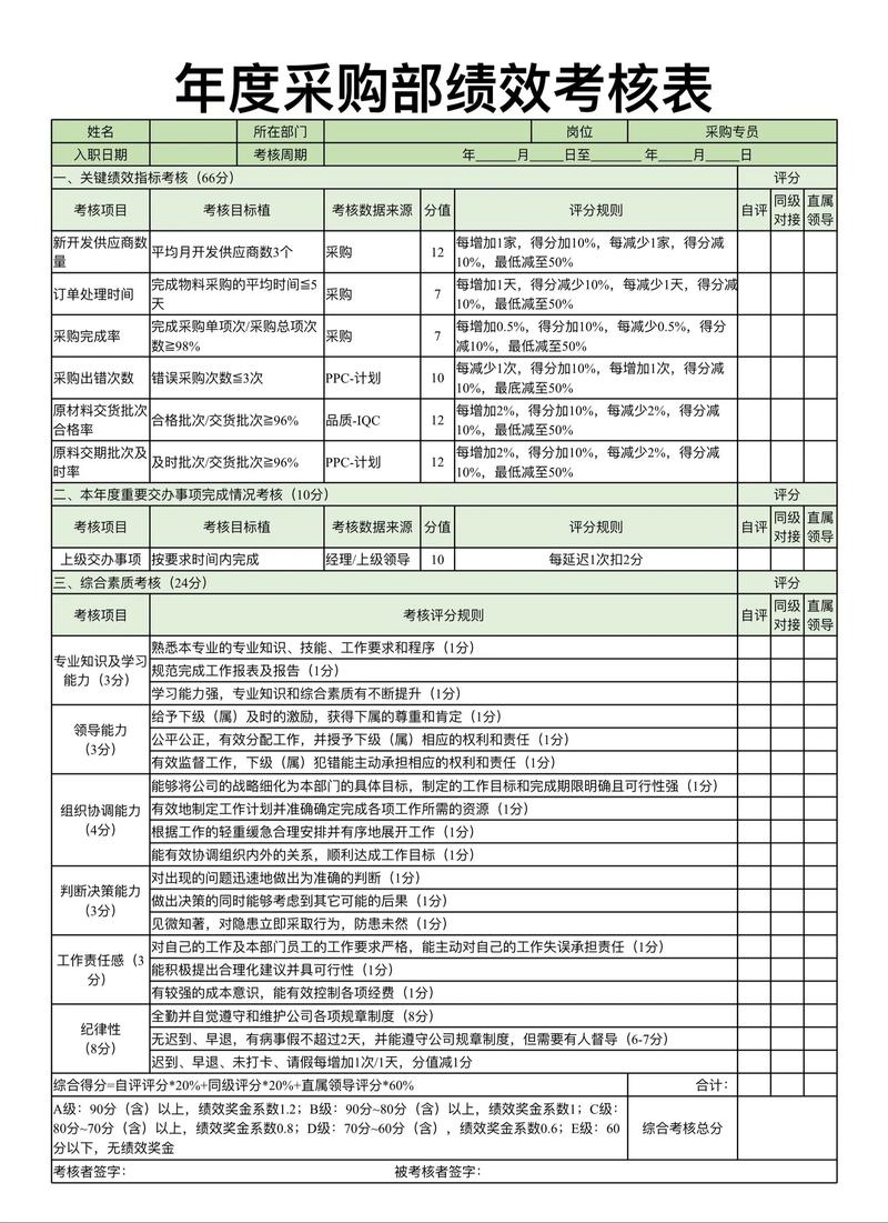 华为采购部绩效考核如何科学有效？-图1