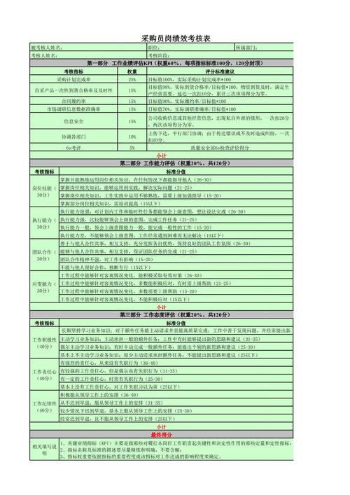 华为采购部绩效考核如何科学有效？-图3