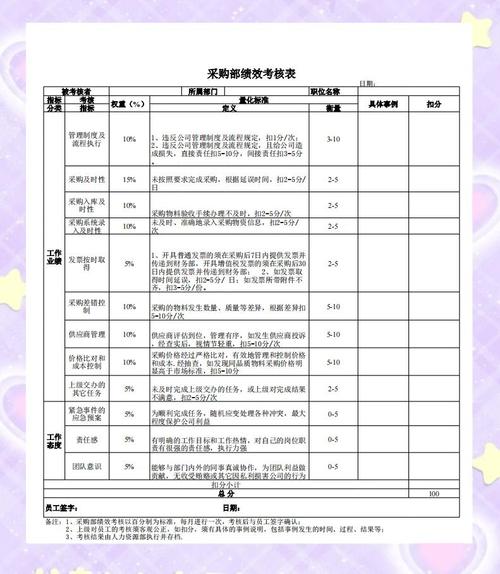 华为采购部绩效考核如何科学有效？-图2