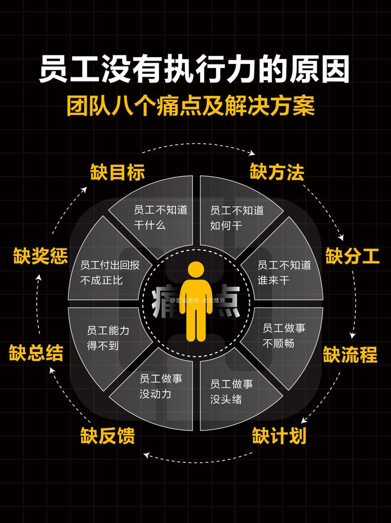 创业型公司员工效率低怎么办?-图1 创业型公司员工效率低怎么办?-图1