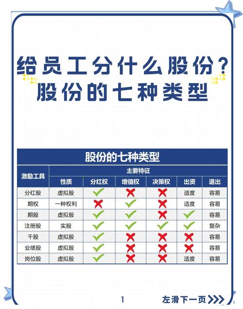 公司员工如何分配收益比例才合理？-图1