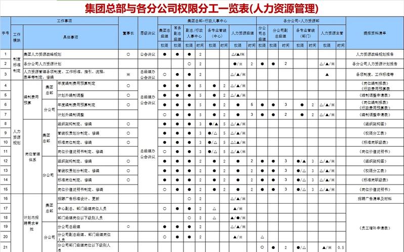 公司员工如何分配收益比例才合理？-图3