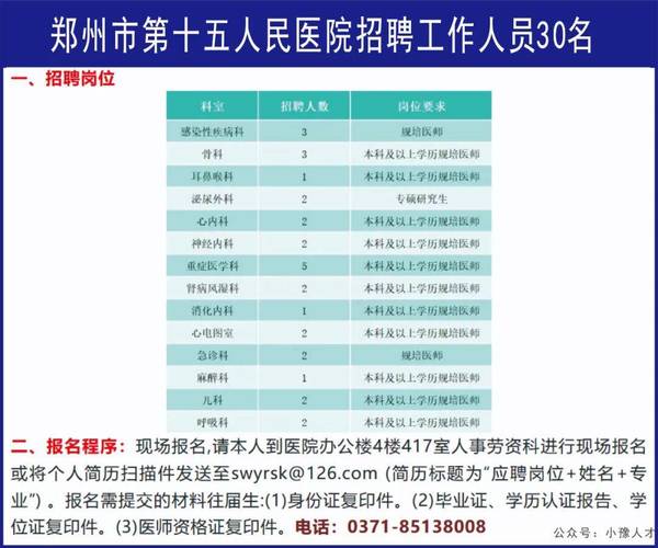 郑州招聘信息有哪些岗位？-图2