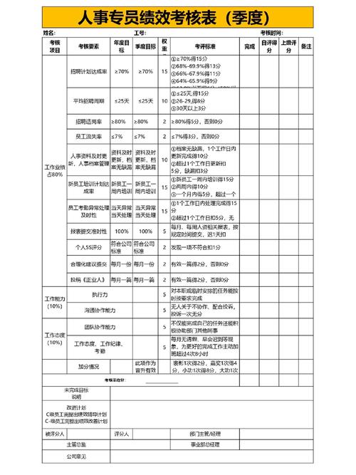 公司行政人事绩效考核表如何科学制定？-图1