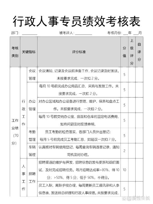 公司行政人事绩效考核表如何科学制定？-图2