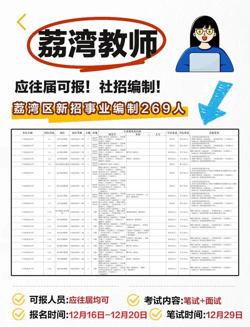 广州教师招聘最新信息有哪些?-图1 广州教师招聘最新信息有哪些?-图1