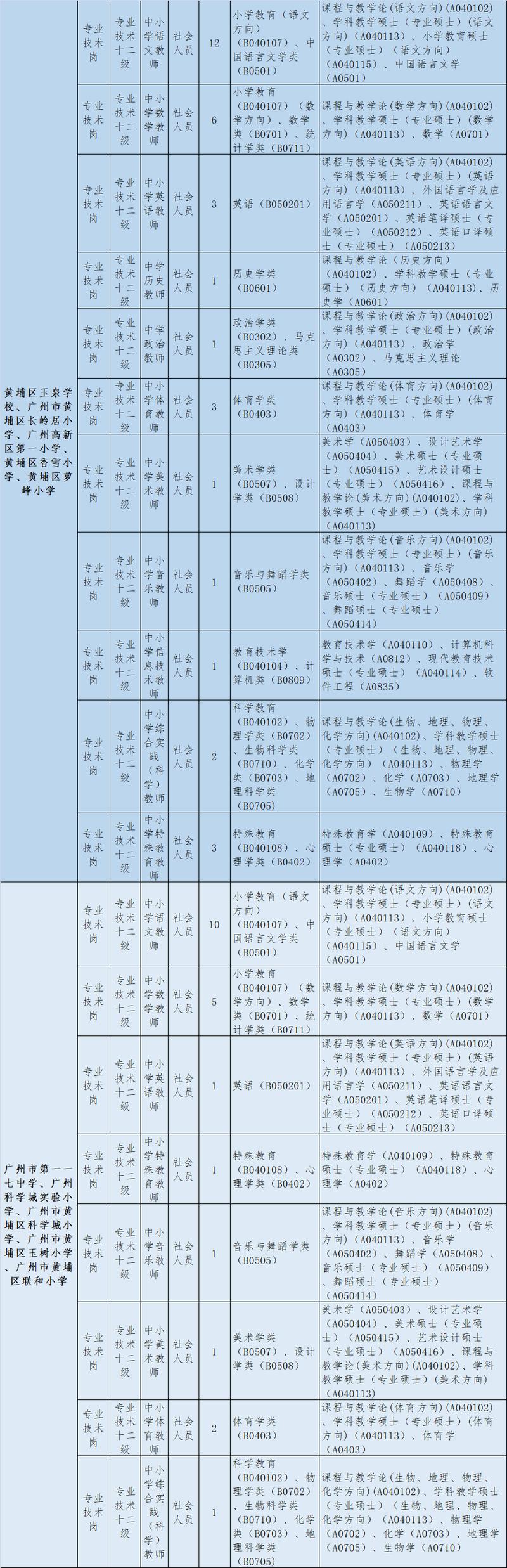 广州教师招聘最新信息有哪些?-图3 广州教师招聘最新信息有哪些?-图3