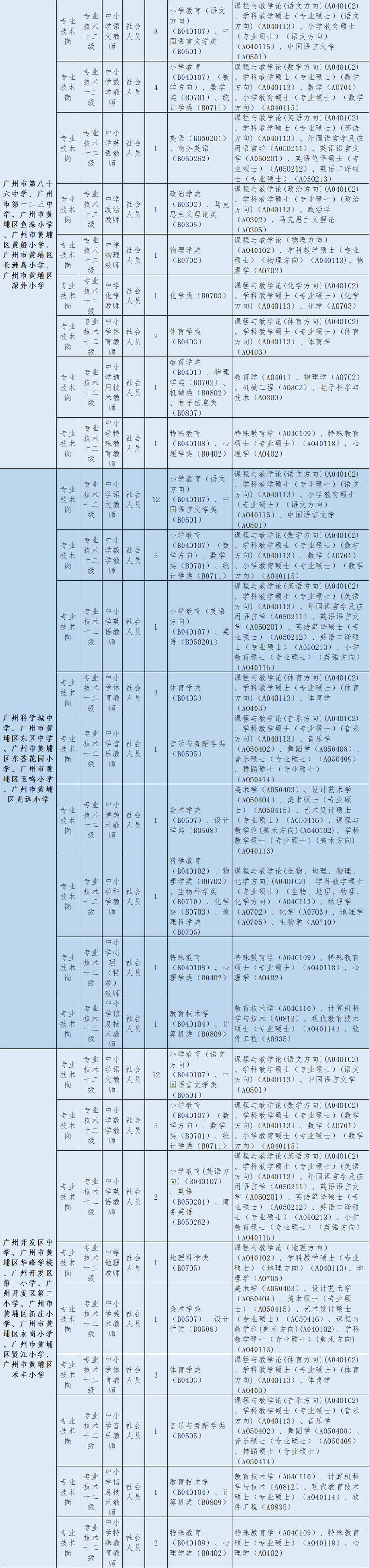 广州教师招聘最新信息有哪些?-图2 广州教师招聘最新信息有哪些?-图2