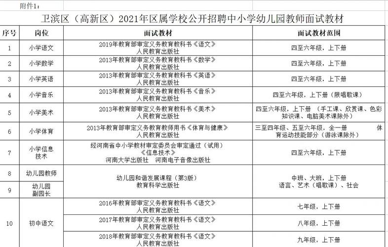 新乡市教师招聘何时开始报名?-图2 新乡市教师招聘何时开始报名?-图2