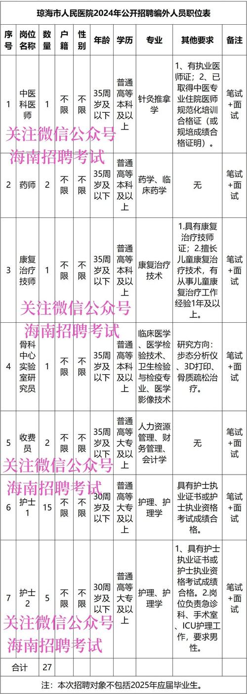 琼海最新招聘有哪些岗位？-图1