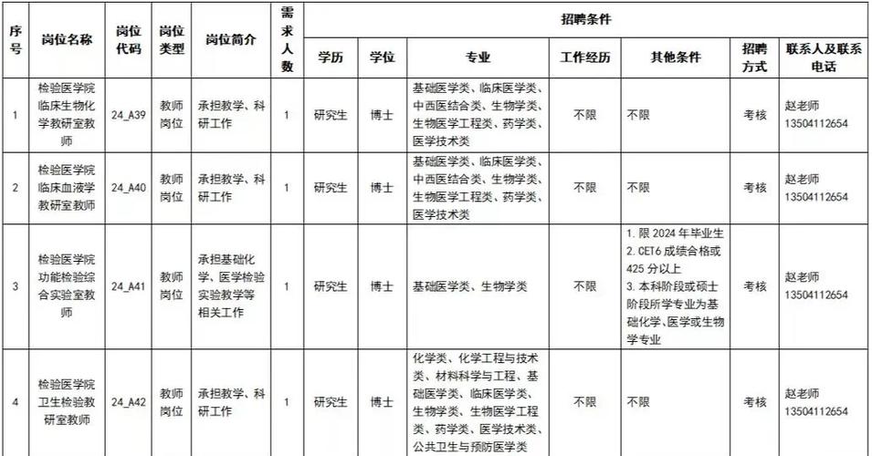 检验技师招聘要求有哪些？-图2