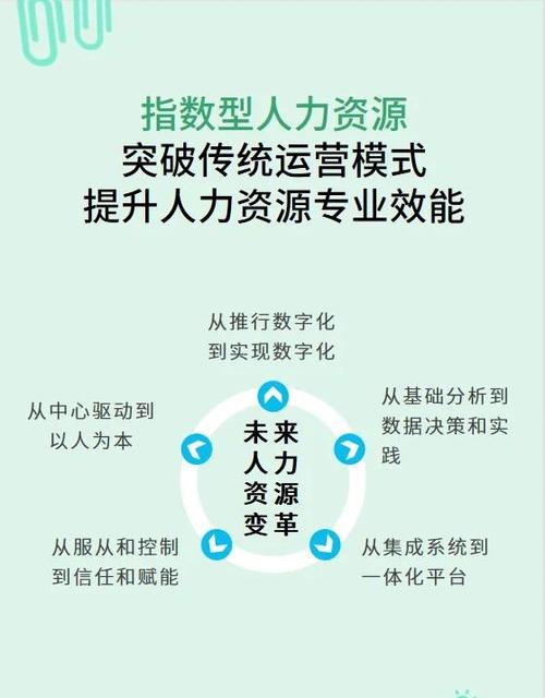 战略型HR如何助力公司发展?-图1 战略型HR如何助力公司发展?-图1