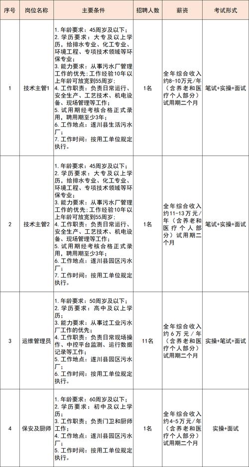 遂川县招聘有哪些岗位和要求？-图1