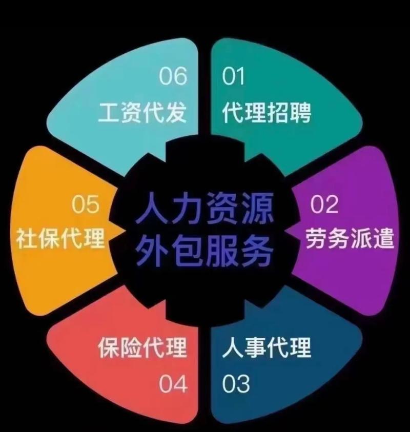 中智代缴社保,优势有哪些?-图2 中智代缴社保,优势有哪些?-图2