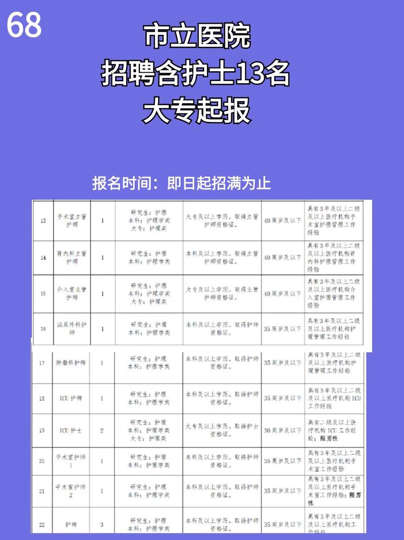 泸州护士招聘条件是什么？-图3