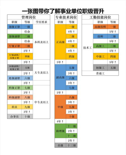 技术服务型公司晋升机制-图2 技术服务型公司晋升机制-图2