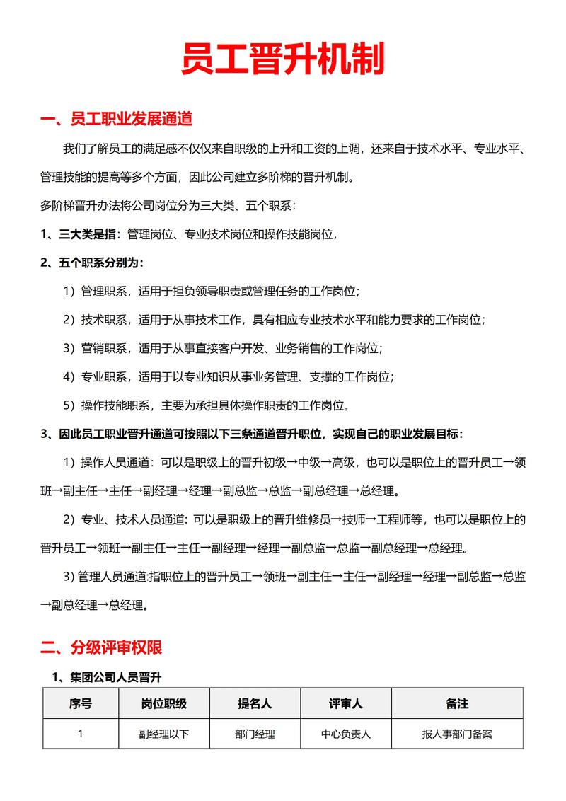 技术服务型公司晋升机制-图1 技术服务型公司晋升机制-图1