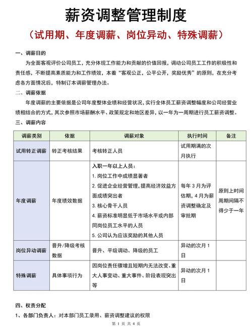 公司人事部为何卡我薪资调整？-图1