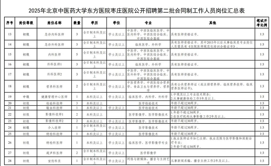 北京中医院招聘有何具体要求?-图3 北京中医院招聘有何具体要求?-图3