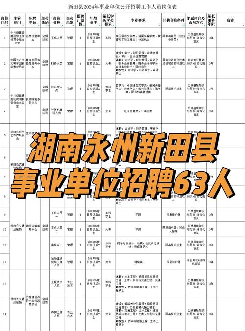 新田招聘网有哪些岗位适合你?-图1 新田招聘网有哪些岗位适合你?-图1