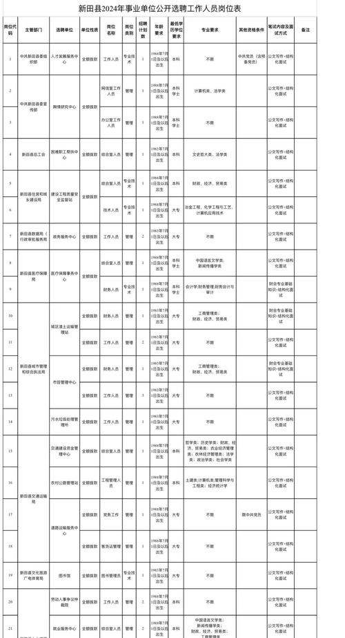 新田招聘网有哪些岗位适合你?-图3 新田招聘网有哪些岗位适合你?-图3