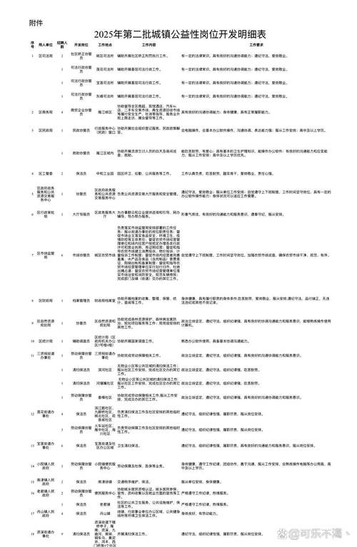 资阳雁江区招聘什么岗位?要求多少?-图2 资阳雁江区招聘什么岗位?要求多少?-图2