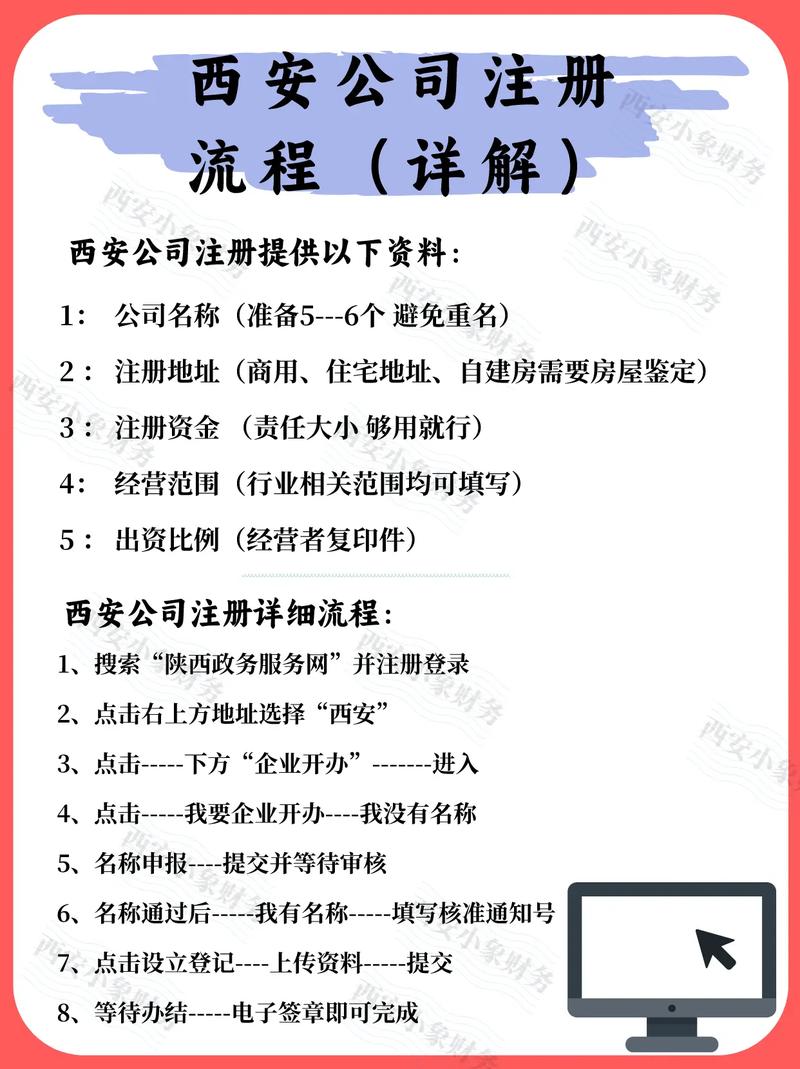 西安人力资源公司注册需满足哪些条件？-图1