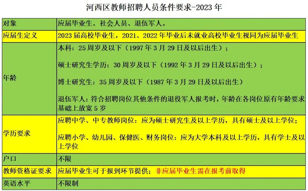 天津教师招聘公告何时发布?-图2 天津教师招聘公告何时发布?-图2